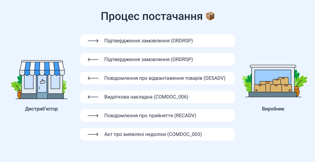 eTTN developing process 