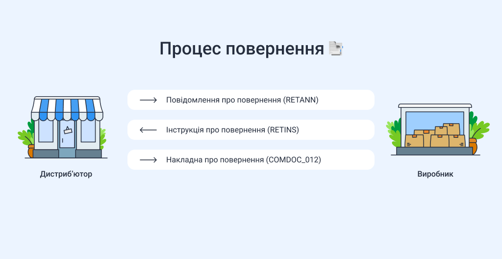 eTTN developing process 