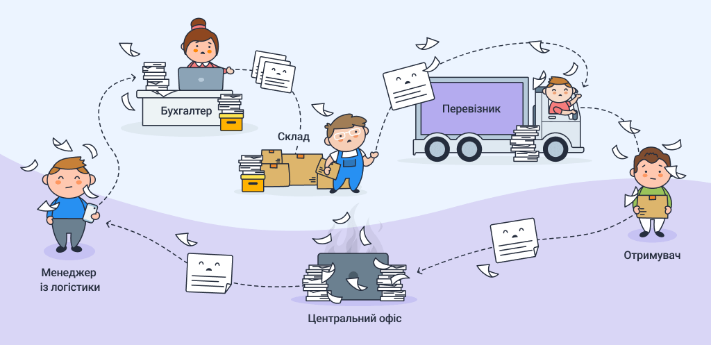процес роботи з ТТН у паперовій формі