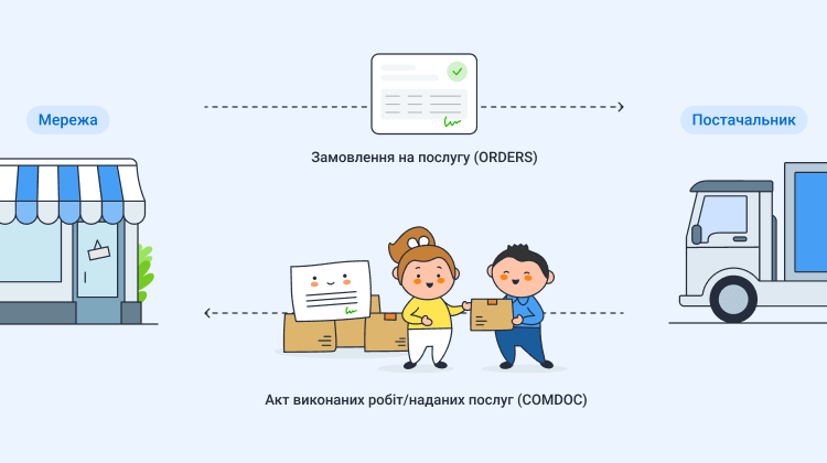 Надання послуг