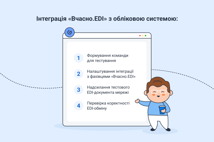 Процес налаштування інтеграції