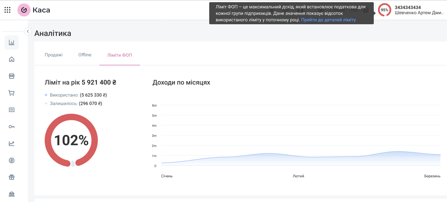 Ліміти ФОП у «Вчасно.Каса» Ліміти ФОП у «Вчасно.Каса»