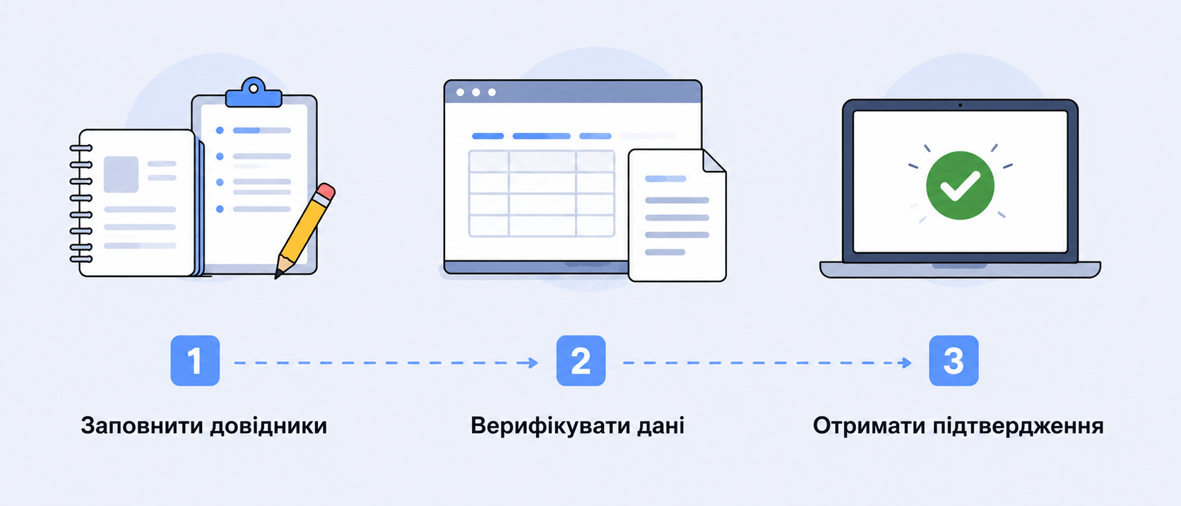 Як підключитися до електронного обміну з Аврора
