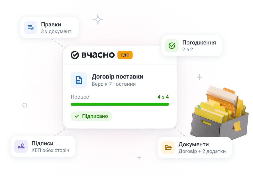 CLM «Вчасно ЕДО»